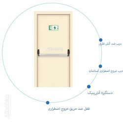 درب ضد حریق تک لنگه فلزی...
