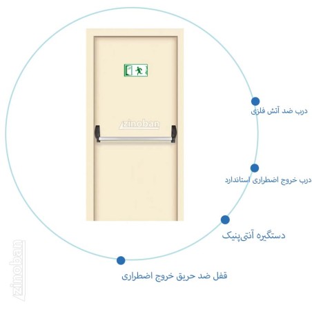 درب ضد حریق تک لنگه فلزی کرمی کد E-02