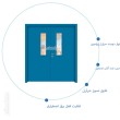 درب ضد حریق دو لنگه کد E-01