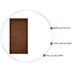 درب اتاق خواب مدرن RS-13