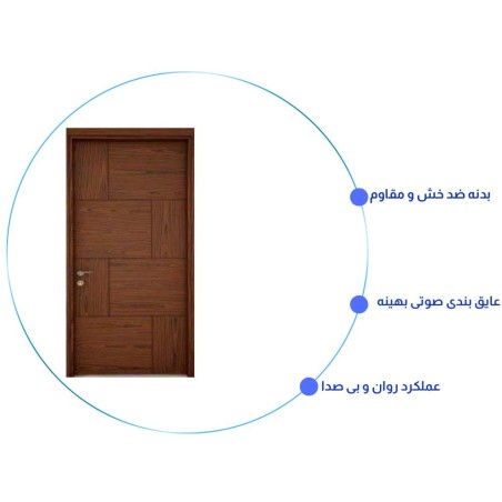درب اتاق خواب مدرن RS-13
