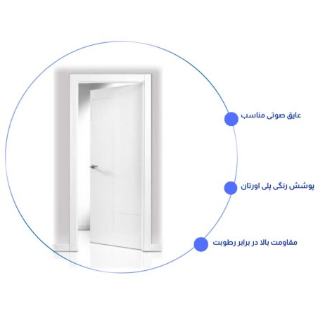 درب اتاق خواب مدرن RS-10