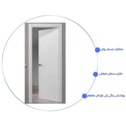 درب اتاق خواب مدرن RS-11