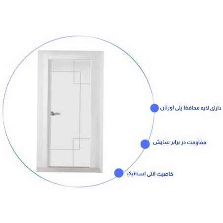 درب اتاق خواب مدرن RS-12