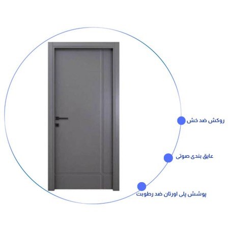 درب اتاق خواب مدرن RS-14