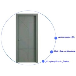 درب اتاق خواب مدرن RS-15