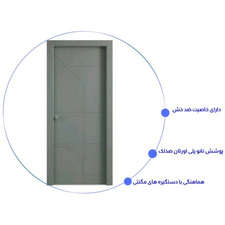 درب اتاق خواب مدرن RS-15