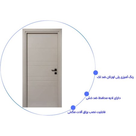درب اتاق خواب مدرن RS-16
