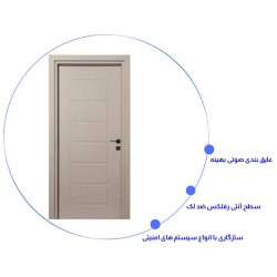 درب اتاق خواب مدرن RS-19
