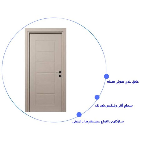 درب اتاق خواب مدرن RS-19