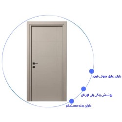 درب اتاق خواب مدرن RS-20