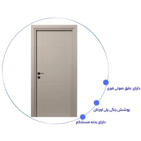 درب اتاق خواب مدرن RS-20