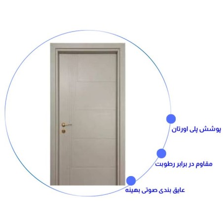 درب اتاق خواب مدرن RS-21
