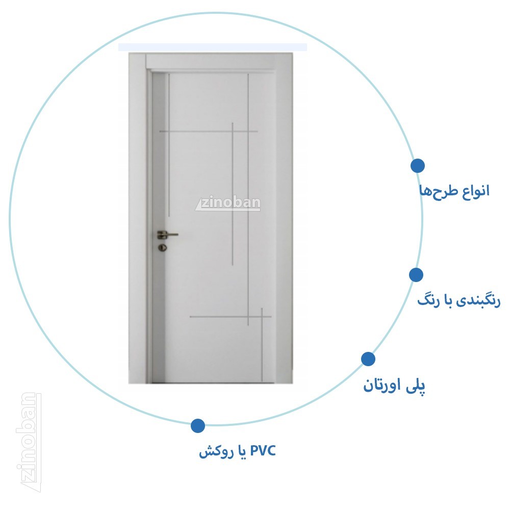 درب اتاقی مدرن RS-25