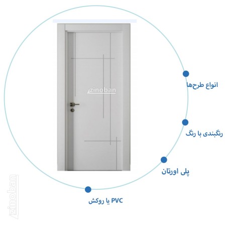 درب اتاقی مدرن RS-25