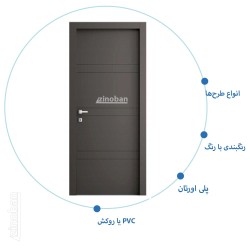 خرید و قیمت درب ضد سرقت مدل RS-26
