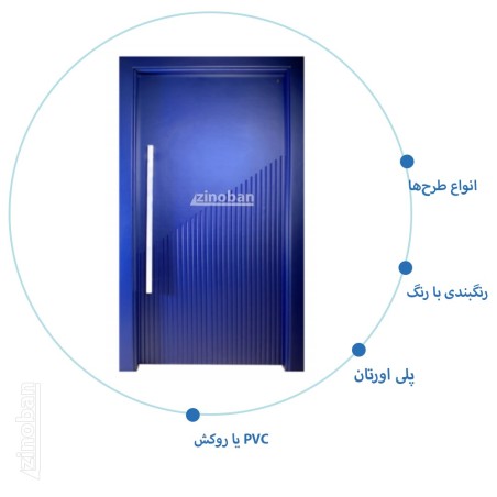 درب ضد سرقت RS-27