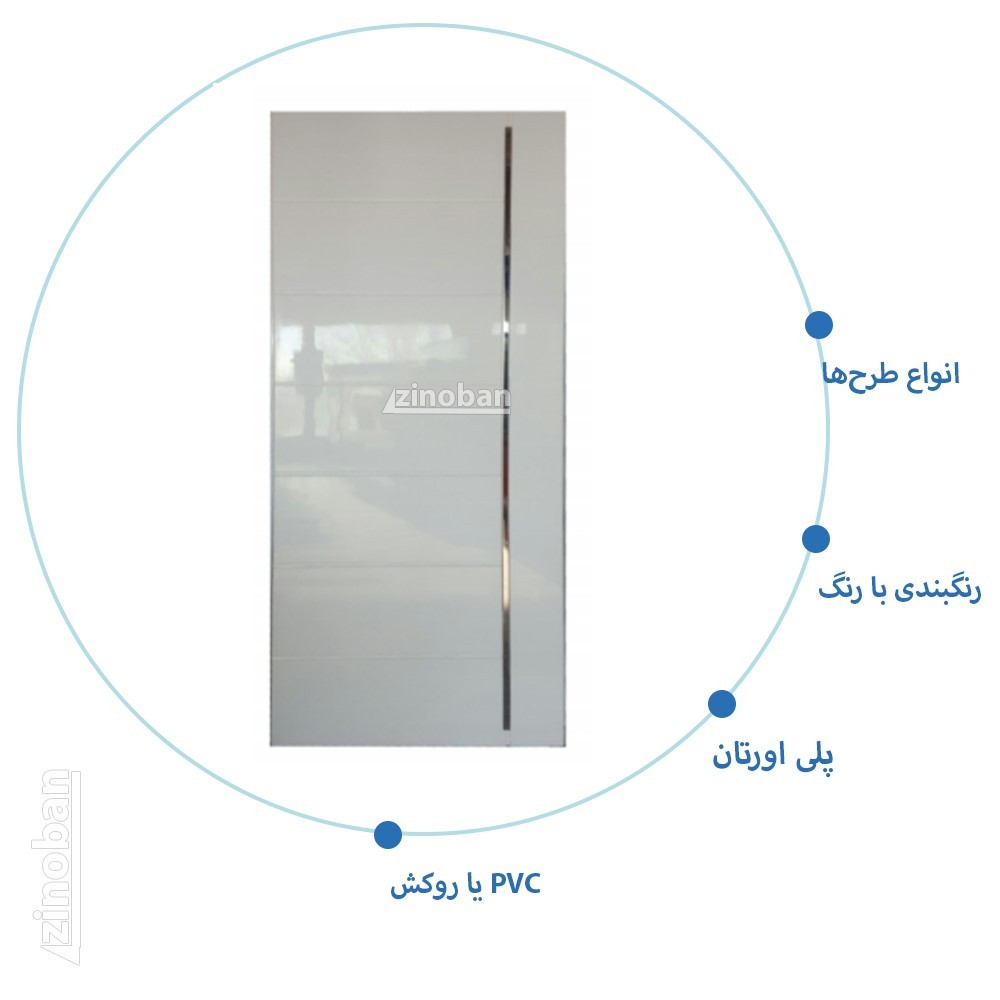 درب اتاق خواب مدرن RS-28
