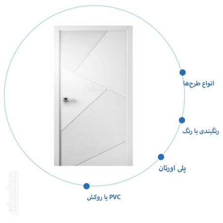 درب اتاق خواب مدل RS-29