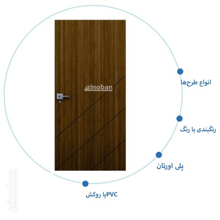 درب اتاق خواب مدرن مدل RS-32
