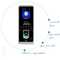 Face Recognition Access Control T-38761