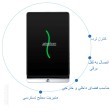 Card Access Control T‑10101
