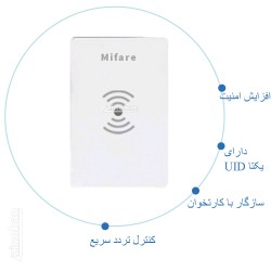 کارت مایفر