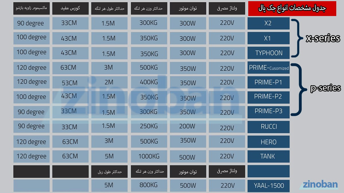 مشخصات فنی جک یال