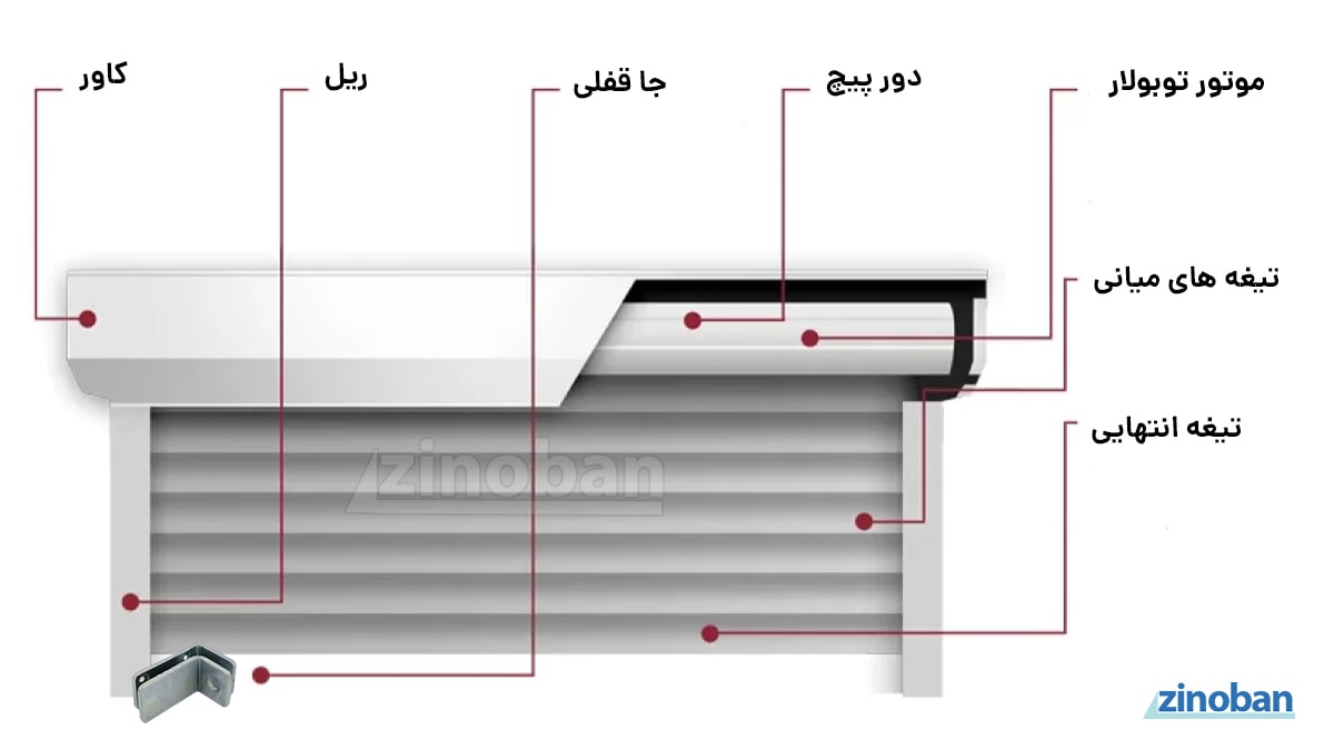 قطعات کرکره برقی