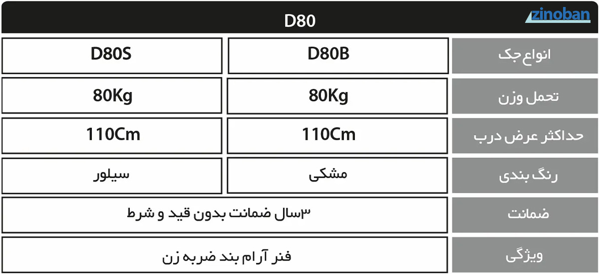 خرید جک آرام بند اچ تی ان HTN مدل D80 | قیمت آرام بند سه سرعته 80 کیلو خرید جک آرام بند اچ تی ان HTN مدل D80 | قیمت آرام بند سه سرعته 80 کیلو