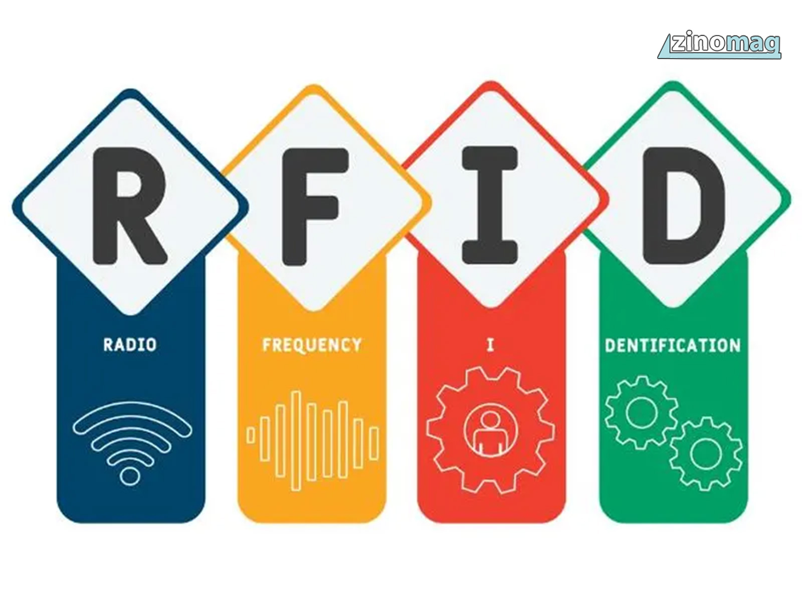 تکنولوژی RFID چیست و چگونه کار می کند؟